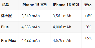 龙华山办事处苹果16维修分享iPhone16/Pro系列机模再曝光