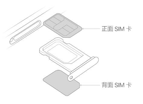 龙华山办事处苹果15维修分享iPhone15出现'无SIM卡'怎么办 