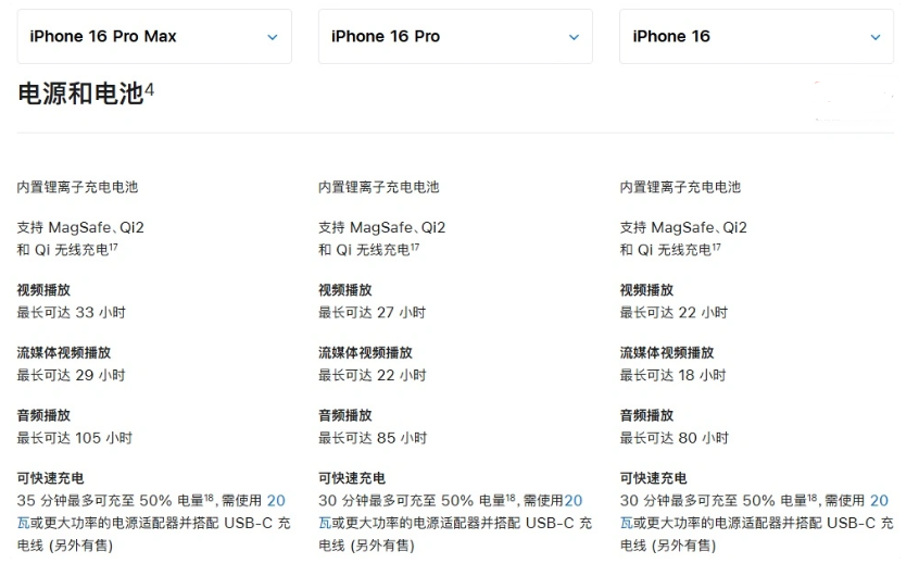 龙华山办事处苹果手机维修分享 iPhone 16 目前实测充电峰值功率不超过 39W 